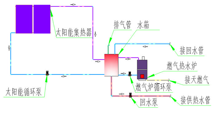 太陽能系統(tǒng)運行原理圖