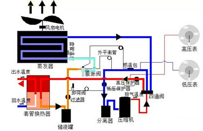 商用型空氣源熱泵系統(tǒng)結(jié)構(gòu)示意圖