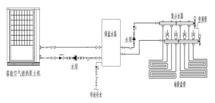 空氣能熱泵采暖系統圖