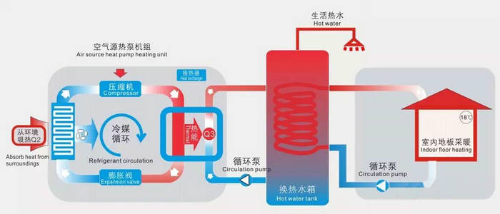 空氣能熱泵供暖系統