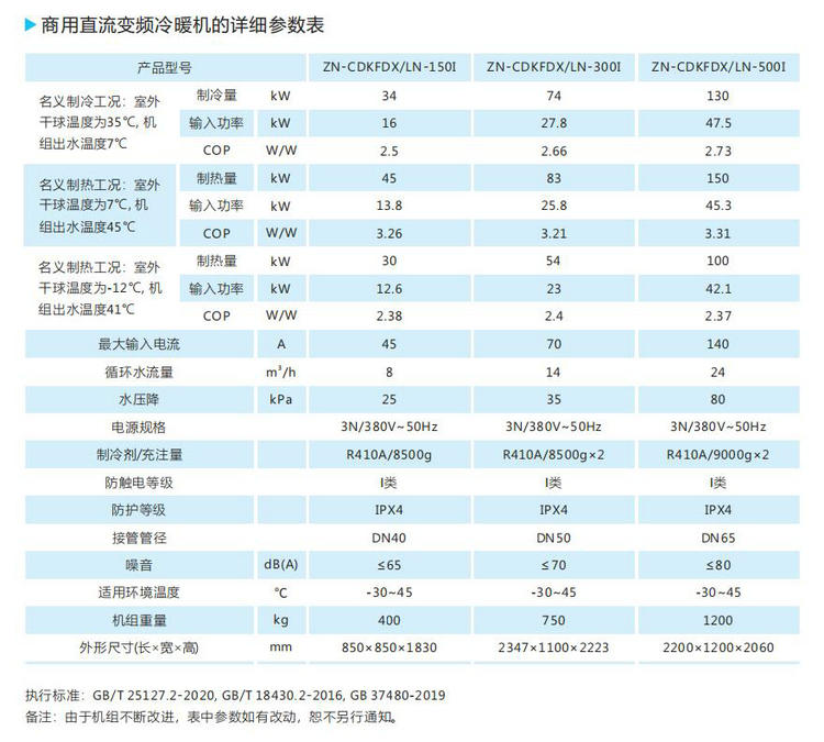 商用直流變頻冷暖機(jī)的詳細(xì)參數(shù)表